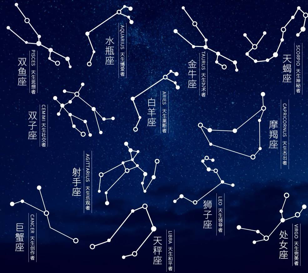 农历十二月十七日是什么星座